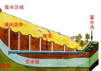 坎儿井的原理北海道旅游西安周边游 坎儿井是怎样形成的